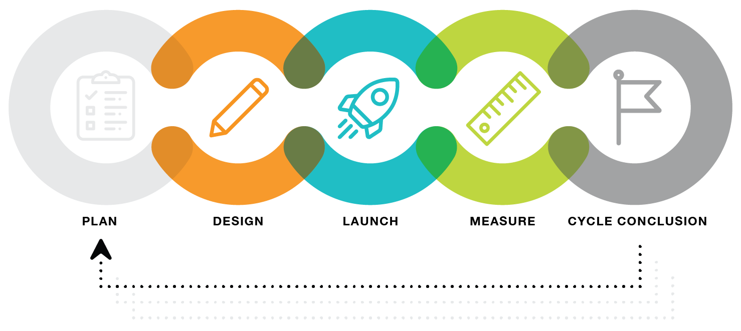 Growth Accelerator