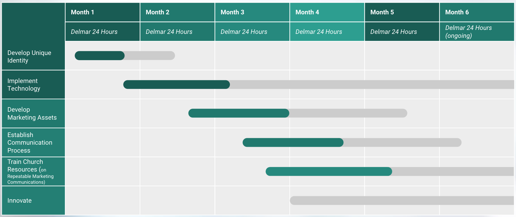 Project Plan