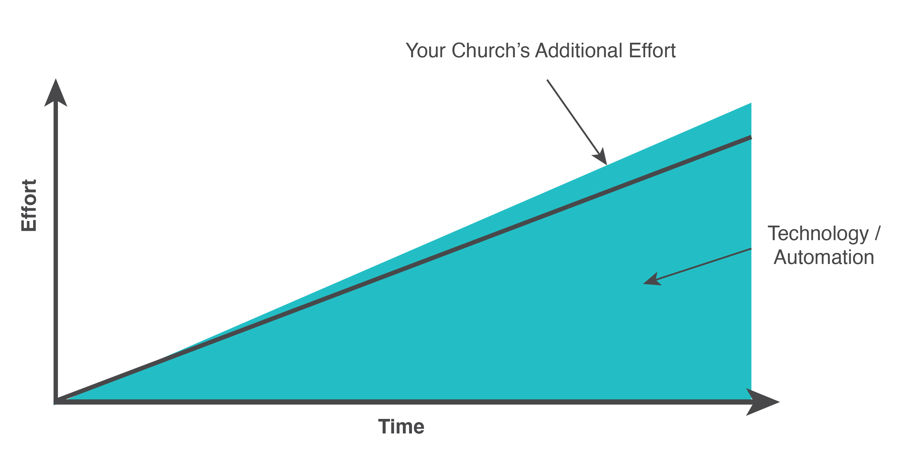 Artboard 1_1New Model of Evangelism