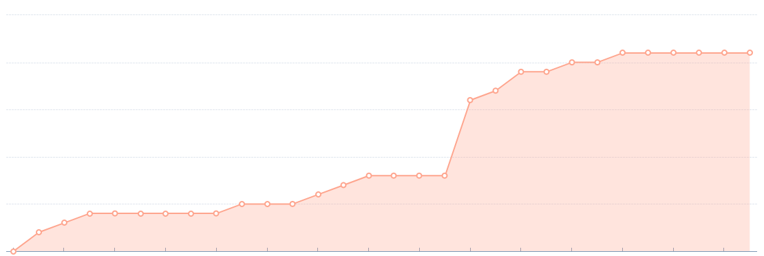 Analytics