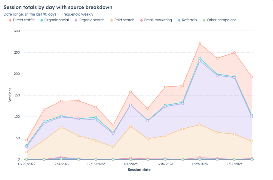 Anderson Website Traffic1